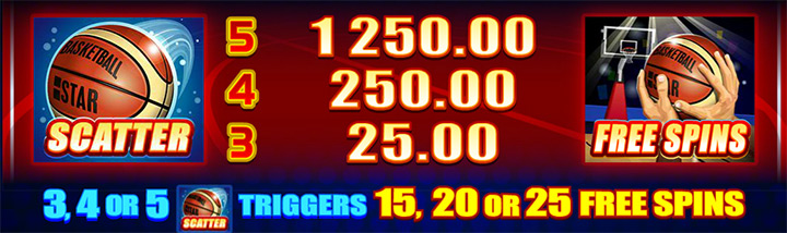 Фриспины слота Basketball Star
